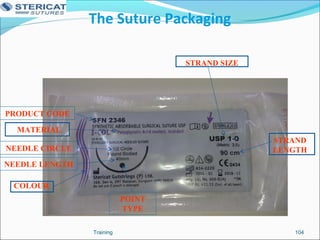 The Suture Packaging
104
STRAND SIZE
MATERIAL
STRAND
LENGTH
COLOUR
NEEDLE CIRCLE
POINT
TYPE
NEEDLE LENGTH
PRODUCT CODE
Training
 