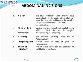 Training
Training
Manual
a. Midline The most commonly used incision, made
longitudinally in the center of the abdomen
along the linea alba nad between the muscles.
Can provide access to all quadrants,.
i.e: Gastrectomy.
b Right or Left
Paramedian
Vertical incision, lateral and parallel to the
midline. Used for specific surgical
procedures, e.g. Splenectomy.
c McBurnny The incision generally used for an
Appendectomy.
d Oblique Inguinal Incision made in area of groin for
Herniorrhaphy
e Sub-costal
(Kocher’s)
Incision made below the ribs generally for
Gallbladder procedures.
 