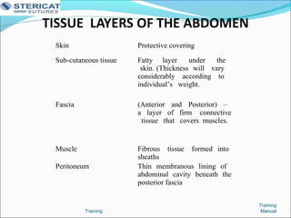 Training
Training
Manual
Skin Protective covering
Sub-cutaneous tissue Fatty layer under the
skin. (Thickness will vary
considerably according to
individual’s weight.
Fascia (Anterior and Posterior) –
a layer of firm connective
tissue that covers muscles.
Muscle Fibrous tissue formed into
sheaths
Peritoneum Thin membranous lining of
abdominal cavity beneath the
posterior fascia
 
