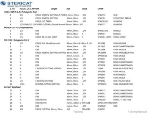 S. No. NEEDLE DESCRIPTION Length SIZE CODE LAYER
I-COL-FAST (P.G.A.) Polyglycolic Acid
1 3/8 CIRCLE REVERSE CUTTING (P.POINT) 26mm, 70cm. . .3/0 SFN2732 SKIN
2 1/2 CIRCLE REVERSE CUTTING 30mm, 90cm. .1/0 SFN2761 EPISIOTOMY REPAIR
3 1/2 CIRCLE CUT TAPER 35mm, 90cm. .2/0 SFN2762(H) AS ABOVE
4 1/2 CRB & 1/2 C REVERSE CUTTING, (Double Armed) 36mm, 140cm .2/0 SFN2777 AS ABOVE
MONOCOL ( P.D.) Polydioxanon
5 1/2 CRB 40mm, 90cm. .1/0 SFN9371(H) MUSCLE
6 1/2 CRB 40mm, 90cm. 1 SFN9347 MUSCLE
7 1/2 CIRCLE RB, HEAVY LOOP 40mm, 150cm. 1 SFN9261 LOOP, SINGLE LAYER
POLYCOL ( Polyglactin 910 )
8 1/2 CIRCLE R.B. (Double Armed) 40mm, 90cm & 140cm 0,1/0 SPL2346 FASIA,MUSCLE
9 ½ CRB 30mm, 90cm. .2/0 SPL2317 BOWLE ANASTOMOMIS
10 ½ CRB 30mm, 90cm. .1/0 SPL2338 FASIA MUSCLE
11 1/2 CIRCLE REVERSE CUTTING (ORTHO) 36mm. 90cm. .1/0 SPL2534X FASIA MUSCLE(ORTHO)
12 ½ CRB 40mm, 115cm. 1 SPP2347LS FASIA MUSLE
13 ½ CRB 20mm, 70cm. .3/0 SPP2437 FASIA MUSLE
14 ½ CRB 30mm, 90cm. .2/0 SPP2317 BOWLE ANASTOMISIS
15 ½ CRB 30mm, 90cm. .1/0 SPP2338 BOWLE ANASTOMISIS
16 ½ C REVERSE CUTTING (ORTHO) 36mm, 90cm. .1/0 2534X FASIA MUSLE(ORTHO)
17 ½ CRB 40mm, 90cm. .1/0 SPP2346 FASIA MUSLE
18 ½ CRB 40mm, 90cm. .2/0 SPP2345 PERITONEOM
19 ½ CRB 40mm, 90cm. 1 SPP2347 FASIA MUSLE
20 1/2 C.REVERSE CUTTING 40mm, 90cm. .2/0 SPP2382 SKIN ,TOUGH ISSUE
21 1/2C. REVERSE CUTTING (ORTHO) 40mm, 90cm. 1 SPP2421X FASIA MUSLE(ORTHO)
CATGUT CHROMIC
22 ½ CRB 20mm, 76cm. .3/0 SFN4237 BOWEL ANASTOMISIS
23 ½ CRB 30mm, 76cm. .2/0 SFN4241 BOWEL ANASTOMISIS
24 ½ CRB 30mm, 76cm. .1/0 SFN4242 BOWEL ANASTOMISIS
25 ½ CRB (HEAVY) 40mm, 76cm. 1 SFN4259 GYNEC. 'c' -SECTION
26 ½ CRB (HEAVY) 45mm, 100cm. 2 SFN4228 GYNEC.HYSTRECTOMY
27 3/8 CRB 16mm, 76cm. .4/0 SFN5048 URO
28 3/8 CIRCLE CUTTING 16mm, 76cm. .4/0 SFN4280 PLASTIC
Training Training Manual
 