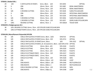 STERISIL ( Baided Silk )
29 3/8 C.SPATULATED (P.POINT) 6mm, 38cm. .6/0 SFS-5043 OPTHAL
30 ½ CRB 20mm, 76cm. .3/0 SFS-5087 BOWL ANASTOMISIS
31 ½ CRB 25mm, 76cm. .3/0 SFS-5070 BOWL ANASTOMISIS
32 3/8 C.REVERSE CUTTING 26mm, 76cm. .3/0 SFS-5028 SUBCUTICULAR,SKIN
33 ½ CRB 30mm,76cm. .2/0 SFS-5333 INTESTINAL ANASTOMOSIS
34 ½ CRB 30mm, 76cm. .1/0 SFS-5334 INTESTINAL ANASTOMOSIS
35 3/8 C.REVERSE CUTTING 45mm, 76cm. .2/0 SFS-5036 SUBCUTICULAR,SKIN
36 3/8 C.REVERSE CUTTING 45mm, 76cm. .1/0 SFS-5037 (SKIN) SUBCUTICULAR,SKIN
37 3/8C. REVERSE CUTTING 60mm, 76cm. 1 SFS-5062A TOUGH SKIN
STERICRYL ( Poliglecaprone 25 )
38 3/8 C.REVERSE CUTTING 16mm, 70cm. .4/0 STR1205 SUBCUTICULAR,SKIN
39 3/8C.CUTTING(P.POINT) 25mm, 70cm. .3/0 STR1326 SUBCUTICULAR,SKIN
STERILON ( Monofilament Polyamide) NYLON
40 3/8 CIRCLE SPATULATED (P.POINT) 6mm, 38cm. .10/0 SFN3718 OPTHAL
41 3/8 CIRCLE SPATULATED (P.POINT) 6mm, 38cm. .9/0 SFN-3715 OPTHAL
42 3/8 CIRCLE SPATULATED, (P.POINT) 6mm, 38cm. .8/0 SFN-3322 OPTHAL
43 3/8 CIRCLE SPATULATED (P.POINT), (D. Armed) 6mm, 38cm. .10/0 SFN-3719 OPTHAL
44 3/8 CIRCLE R.CUTTING 10mm, 38cm. .4/0 SFN-3326 PLASTIC
45 3/8 CIRCLE R.CUTTING 10mm, 70cm. .6/0 SFN-3320 PLASTIC
46 3/8 CIRCLE R.CUTTING 10mm, 70cm. .5/0 SFN-3323 PLASTIC
47 3/8 CIRCLE R.CUTTING(P.PONT) 12mm, 70cm. .5/0 SFN-3317 PLASTIC
48 3/8 CIRCLE R.CUTTING(P.PONT) 12mm, 70cm. SFN-3318 PLASTIC
49 3/8 CIRCLE R.CUTTING 26mm, 70cm. .3/0 SFN-3328 SKIN
50 1/2 CRB 40mm, 150cm. .1/0 SFN-3340 LOOP
51 1/2 CRB (HEAVY) 40mm, 100cm. .1/0 SFN-3346 RECTUS/MUCLSE
52 1/2 CRB (HEAVY) 40mm, 100cm. 1 SFN-3347 RECTUS/MUCLSE
53 3/8 CIRCLE REVERSE CUTTING 45mm, 70cm. .2/0 SFN-3336 SKIN
54 1/2 CRB (HEAVY) 50mm, 150cm. 1 SFN-3348 LOOPTraining 132
 