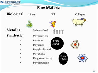 Raw Material
Biological: Linen Silk Collagen
•
Metallic: Stainless Steel
Synthetic: Polypropylene
 Polyester
 Polyamide
 Polyglycolic acid
 Polyglactin
 Poliglecaprone 25
 Polydioxanone
33
Since
1970’s
From
1950’s
 