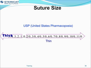 Suture Size
5..4..3..2..1..0..2/0..3/0..4/0..5/0..6/0..7/0..8/0..9/0..10/0..11/0Thick
Thin
USP (United States Pharmacopoeia)
39Training
 