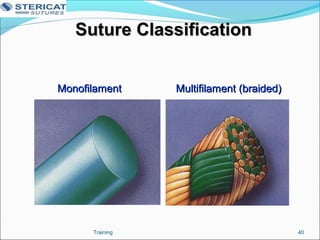 Multifilament (braided)Multifilament (braided)
Suture ClassificationSuture Classification
MonofilamentMonofilament
40Training
 