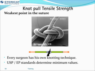 Training54
Weakest point in the suture
• Every surgeon has his own knotting technique.
• USP / EP standards determine minimum values.
Knot pull Tensile Strength
 