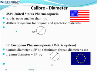 Calibre - Diameter
• USP: United States Pharmacopoeia
-4-0 is 0000 smaller than 3-0
-Different systems for organic and synthetic materials.

 3/0
• EP: European Pharmacopoeia (Metric system)
0.01mm diameter = EP 0.1 (Minimum thread diameter x 10)
0.35mm diameter = EP 3.5
 2
Training59
 