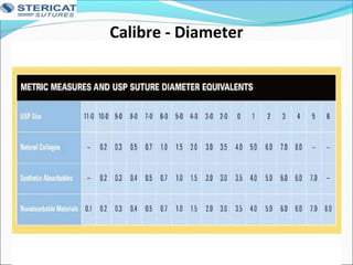 Calibre - Diameter
Training 60
 