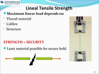 Lineal Tensile Strength
Maximum linear load depends on
• Thread material
• Calibre
• Structure
STRENGTH = SECURITY
Least material possible for secure hold.
61
 