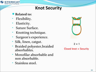 Knot Security
Related to:
• Flexibility.
• Elasticity.
• Suture Surface.
• Knotting technique.
• Surgeon’s experience.
• Silk, linen, catgut.
• Braided polyester,braided
absorbables.
• Monofilar absorbable and
non absorbable.
• Stainless steel.
63
2 = 1
Closed knot = Security
 