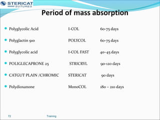 Period of mass absorption
 Polyglycolic Acid I-COL 60-75 days
 Polyglactin 910 POLYCOL 60-75 days
 Polyglycolic acid I-COL FAST 40–45 days
 POLIGLECAPRONE 25 STRICRYL 90-120 days
 CATGUT PLAIN /CHROMIC STERICAT 90 days
 Polydioxanone MonoCOL 180 – 210 days
Training72
 