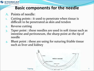 Basic components for the needle
A. Points of needle:
1. Cutting points : it used to penetrate when tissue is
difficult to be penetrated as skin and tendon
2. Reverse cutting
3. Taper point : these needles are used in soft tissue such as
intestine and peritoneum, the sharp point at the tip of
needle
4. Blunt point : these are using for suturing friable tissue
such as liver and kidney
1Training
 