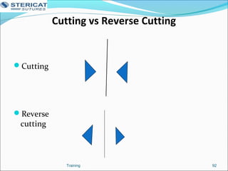 Cutting vs Reverse Cutting
Cutting
Reverse
cutting
92Training
 