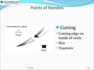 Points of Needles
Cutting
Cutting edge on
inside of circle
Skin
Traumatic
93Training
 