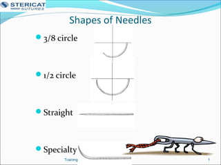 Shapes of Needles
3/8 circle
1/2 circle
Straight
Specialty
1Training
 