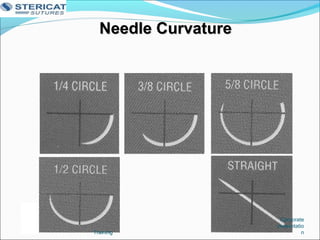 Needle CurvatureNeedle Curvature
Corporate
presentatio
nTraining
 