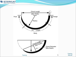 Training
ManualTraining
 