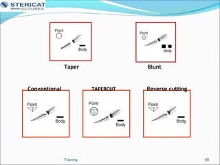 Taper Blunt
Conventional TAPERCUT Reverse cutting
99Training
 