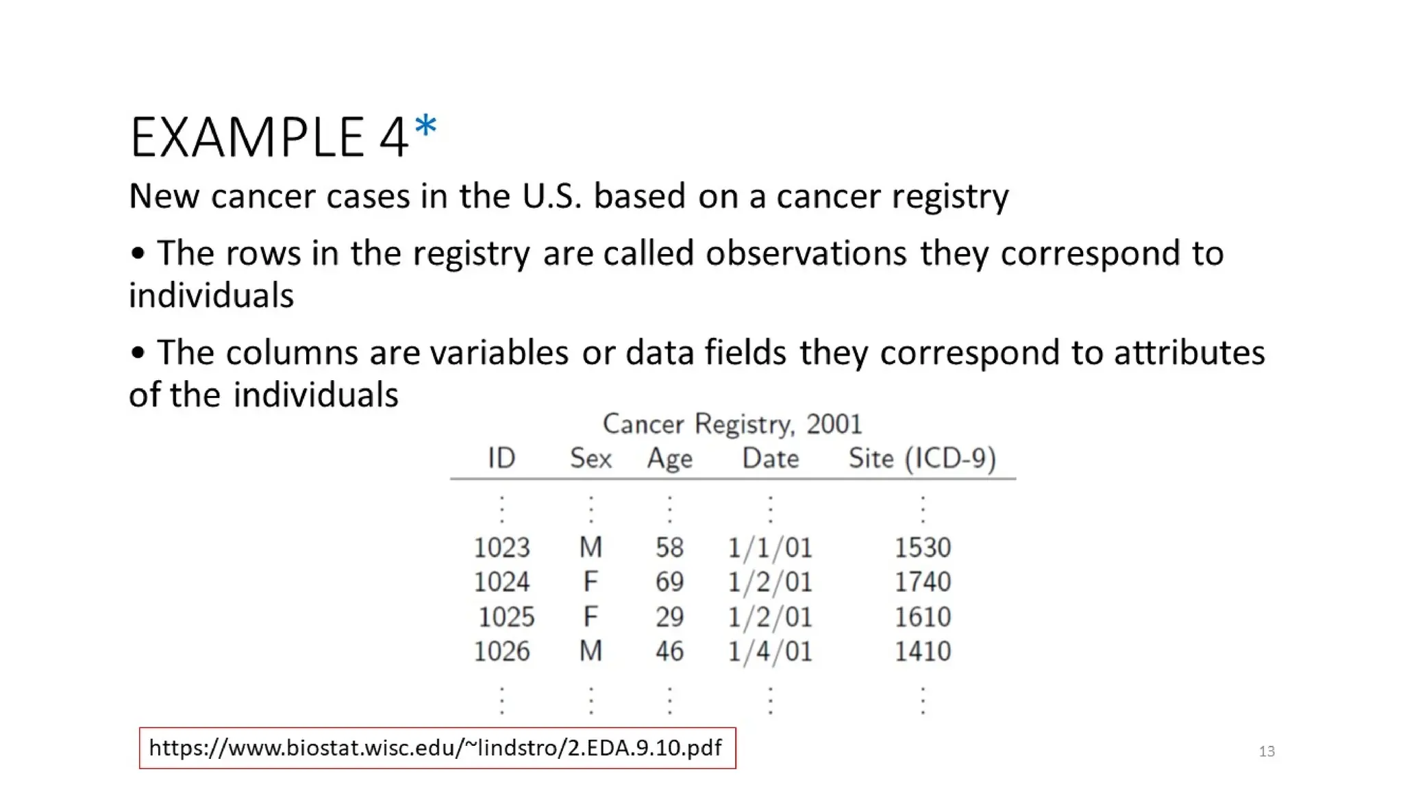 CVR MLAME FDP - Day-2 FN Session - EXPLORATORY DATA ANALYSIS (EDA)