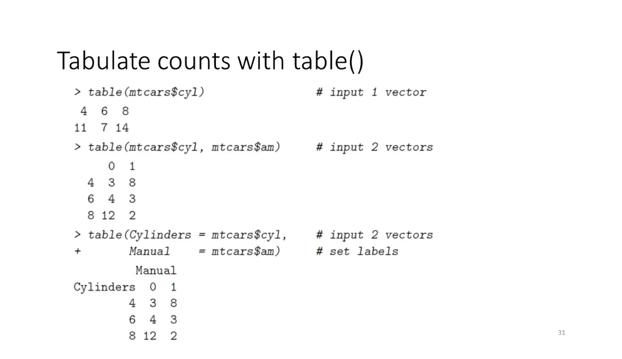 CVR MLAME FDP - Day-2 FN Session - EXPLORATORY DATA ANALYSIS (EDA)