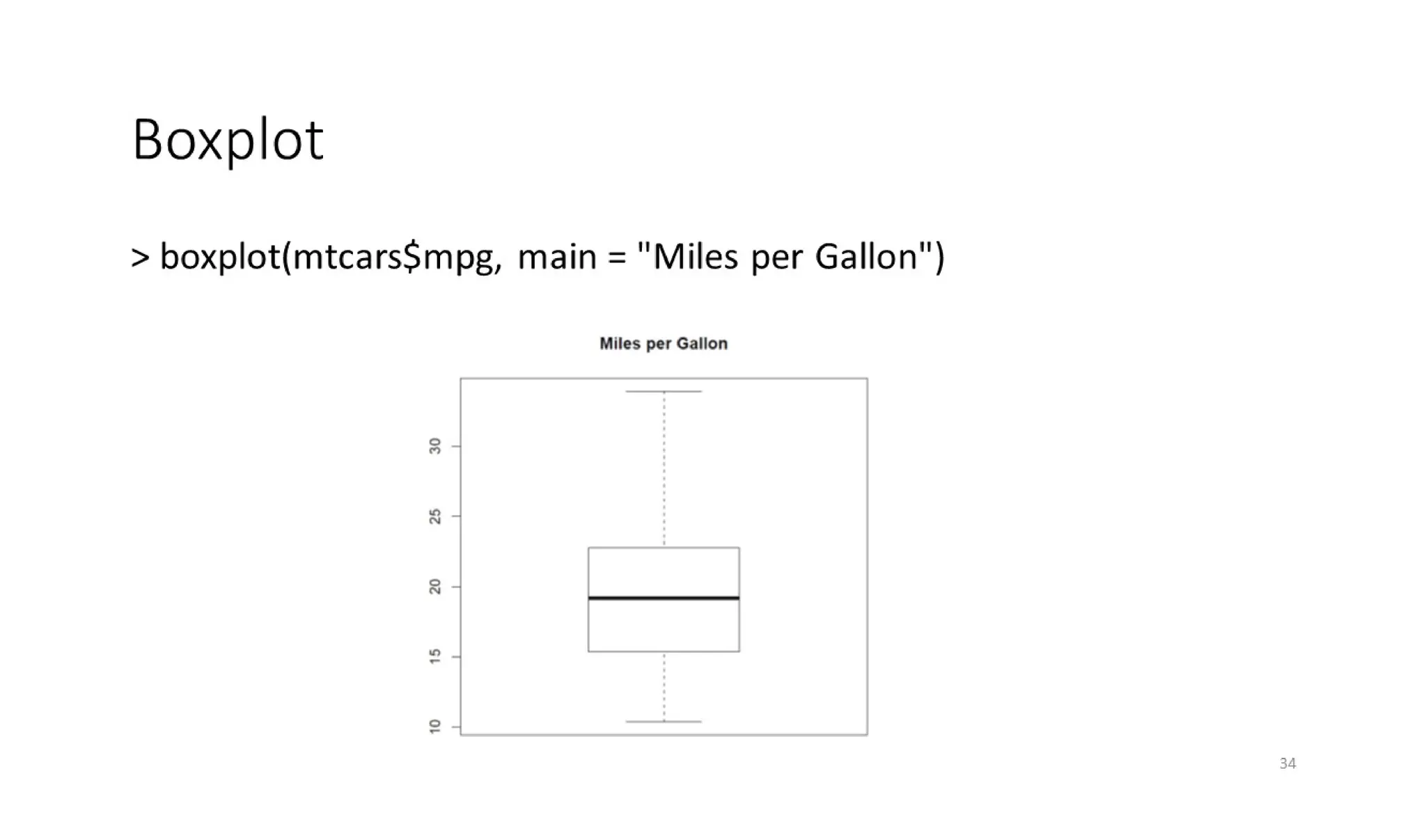 CVR MLAME FDP - Day-2 FN Session - EXPLORATORY DATA ANALYSIS (EDA)