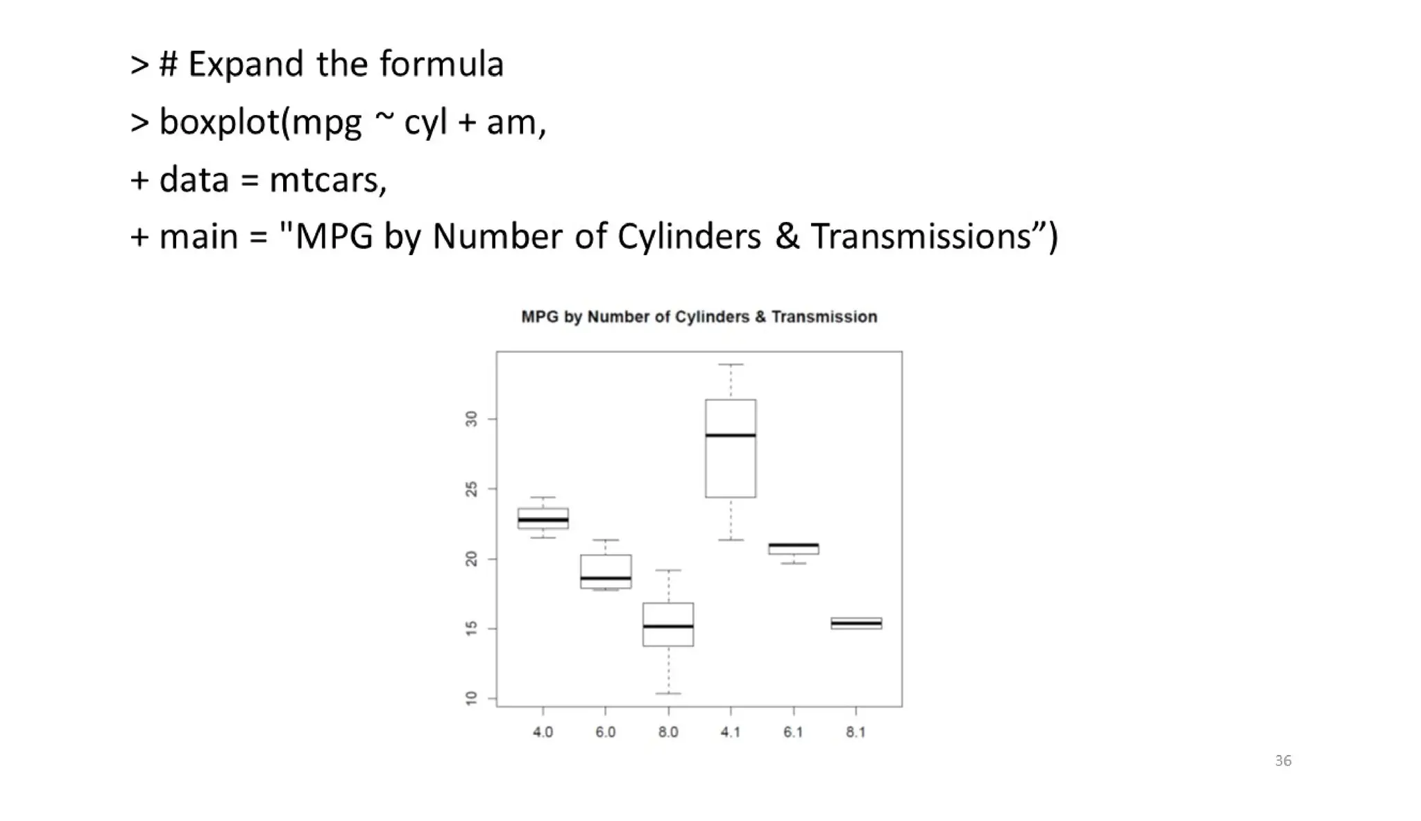 CVR MLAME FDP - Day-2 FN Session - EXPLORATORY DATA ANALYSIS (EDA)