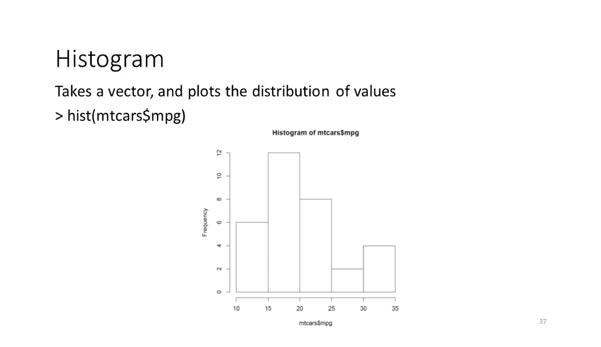 CVR MLAME FDP - Day-2 FN Session - EXPLORATORY DATA ANALYSIS (EDA)