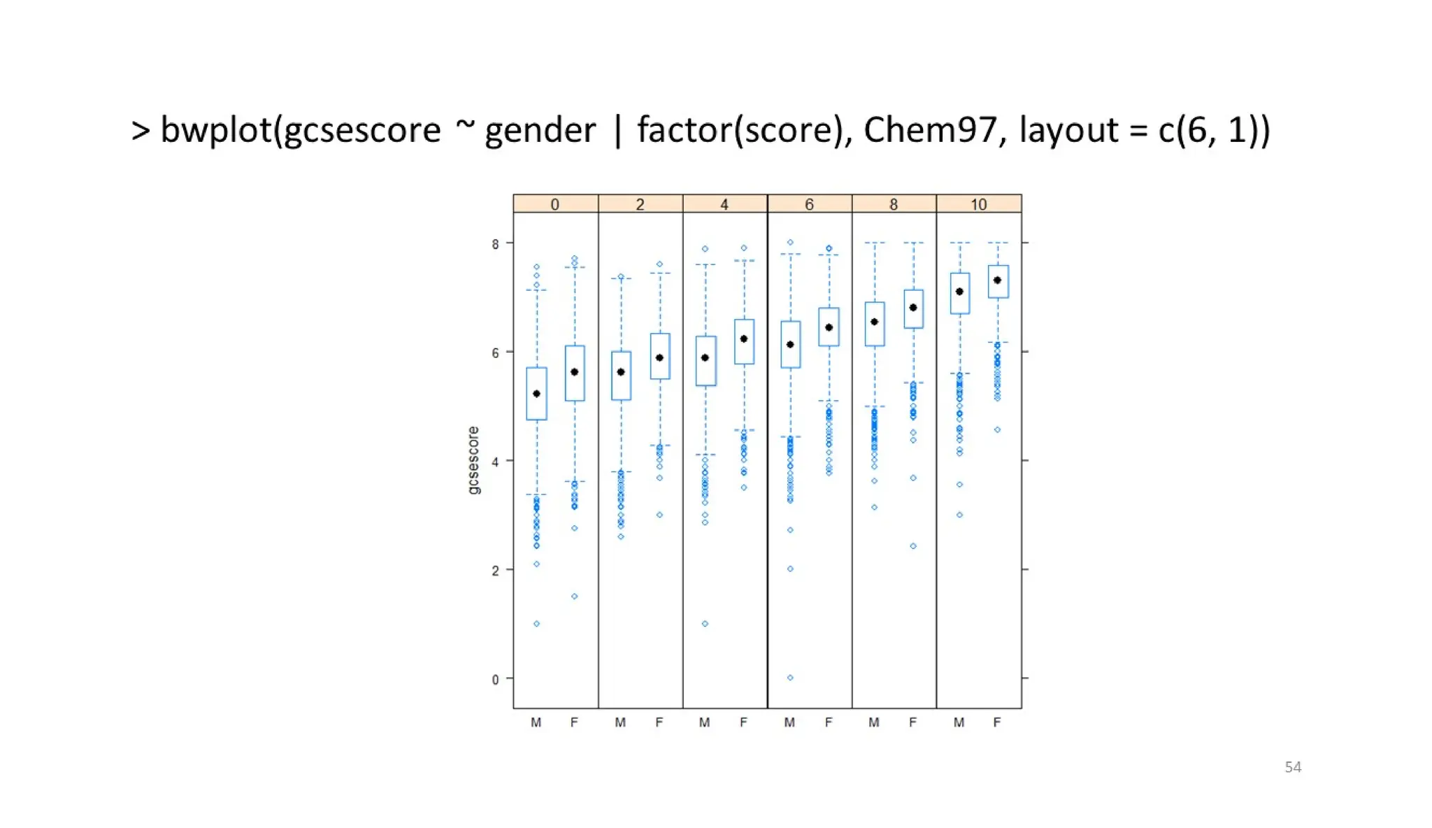 CVR MLAME FDP - Day-2 FN Session - EXPLORATORY DATA ANALYSIS (EDA)