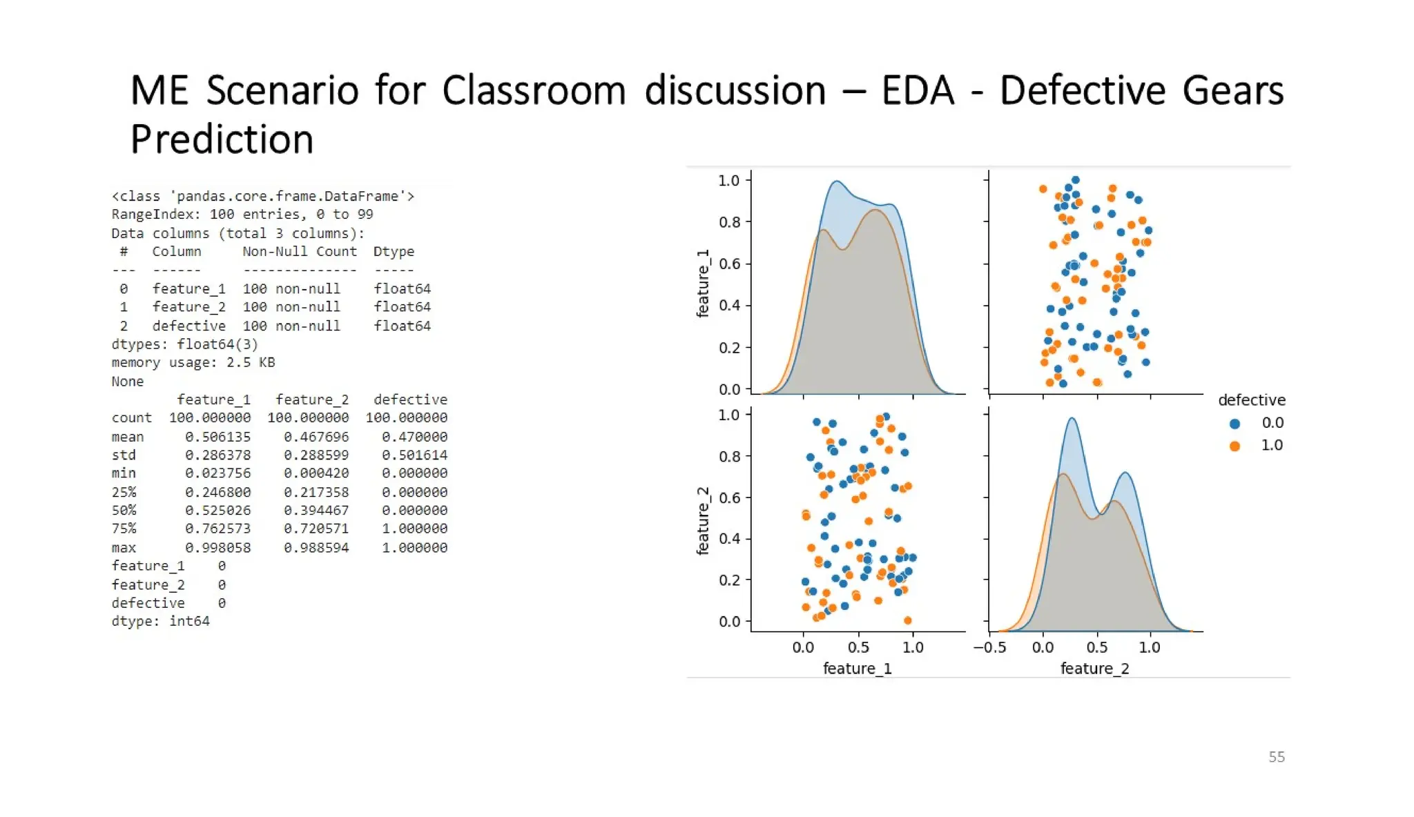 CVR MLAME FDP - Day-2 FN Session - EXPLORATORY DATA ANALYSIS (EDA)