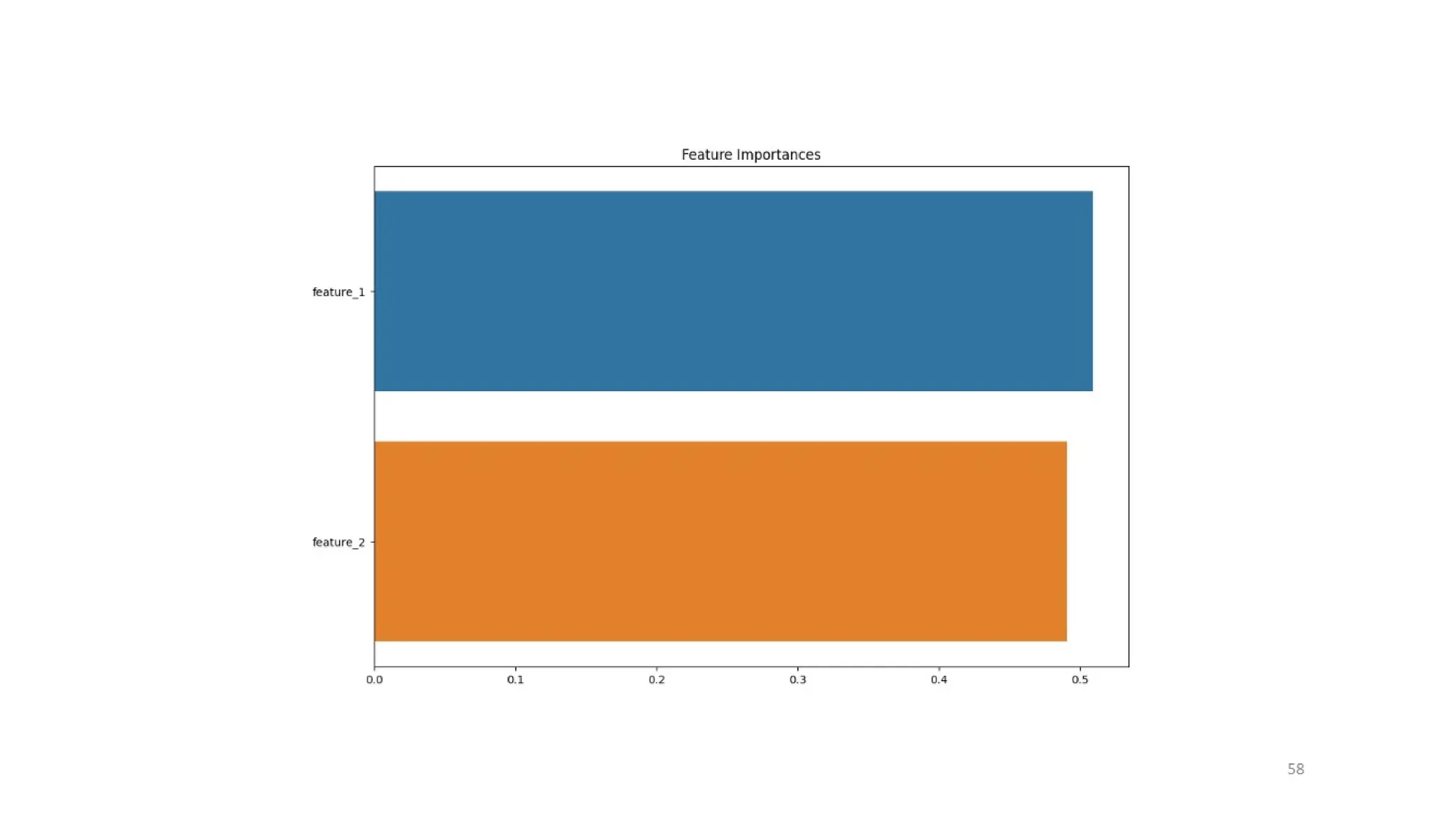 CVR MLAME FDP - Day-2 FN Session - EXPLORATORY DATA ANALYSIS (EDA)