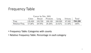CVR MLAME FDP - Day-2 FN Session - EXPLORATORY DATA ANALYSIS (EDA) | PDF