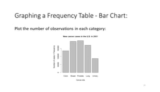 CVR MLAME FDP - Day-2 FN Session - EXPLORATORY DATA ANALYSIS (EDA) | PDF
