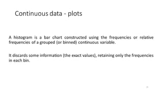 CVR MLAME FDP - Day-2 FN Session - EXPLORATORY DATA ANALYSIS (EDA) | PDF