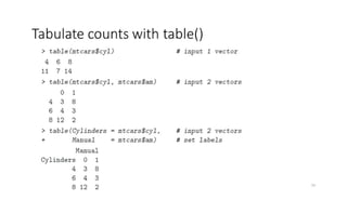 CVR MLAME FDP - Day-2 FN Session - EXPLORATORY DATA ANALYSIS (EDA) | PDF