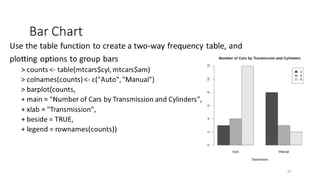 CVR MLAME FDP - Day-2 FN Session - EXPLORATORY DATA ANALYSIS (EDA) | PDF