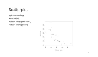 CVR MLAME FDP - Day-2 FN Session - EXPLORATORY DATA ANALYSIS (EDA) | PDF
