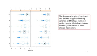 CVR MLAME FDP - Day-2 FN Session - EXPLORATORY DATA ANALYSIS (EDA) | PDF