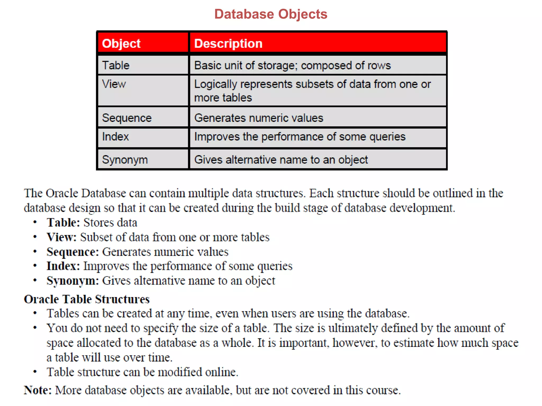 Database Objects
 
