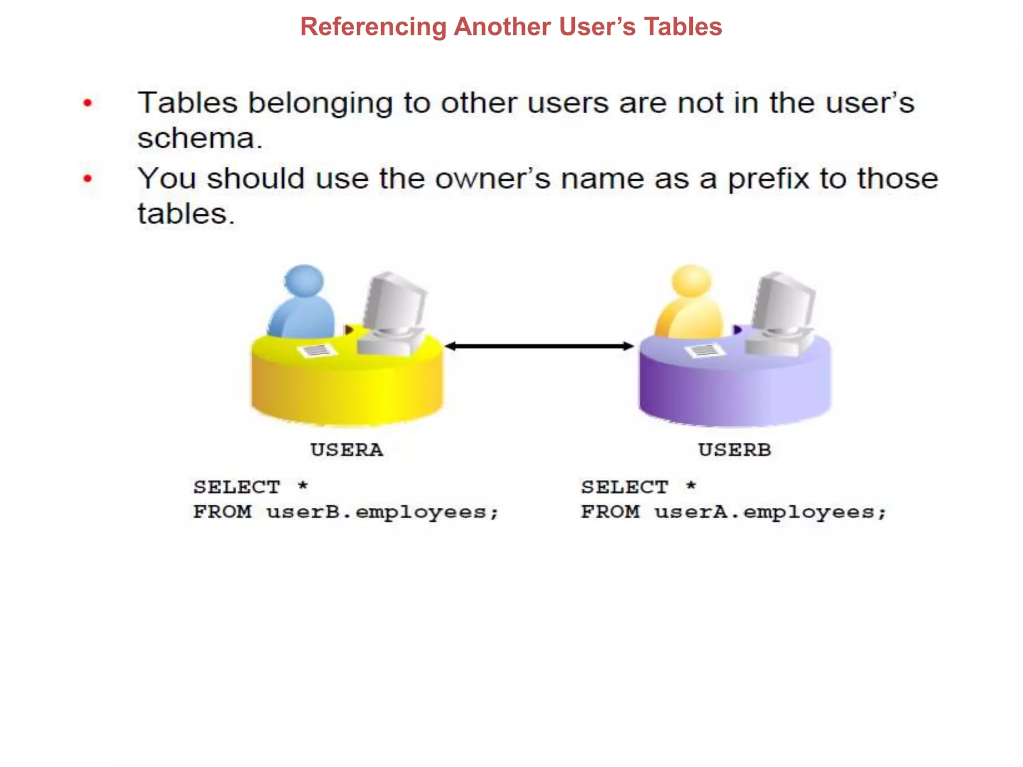Referencing Another User’s Tables
 