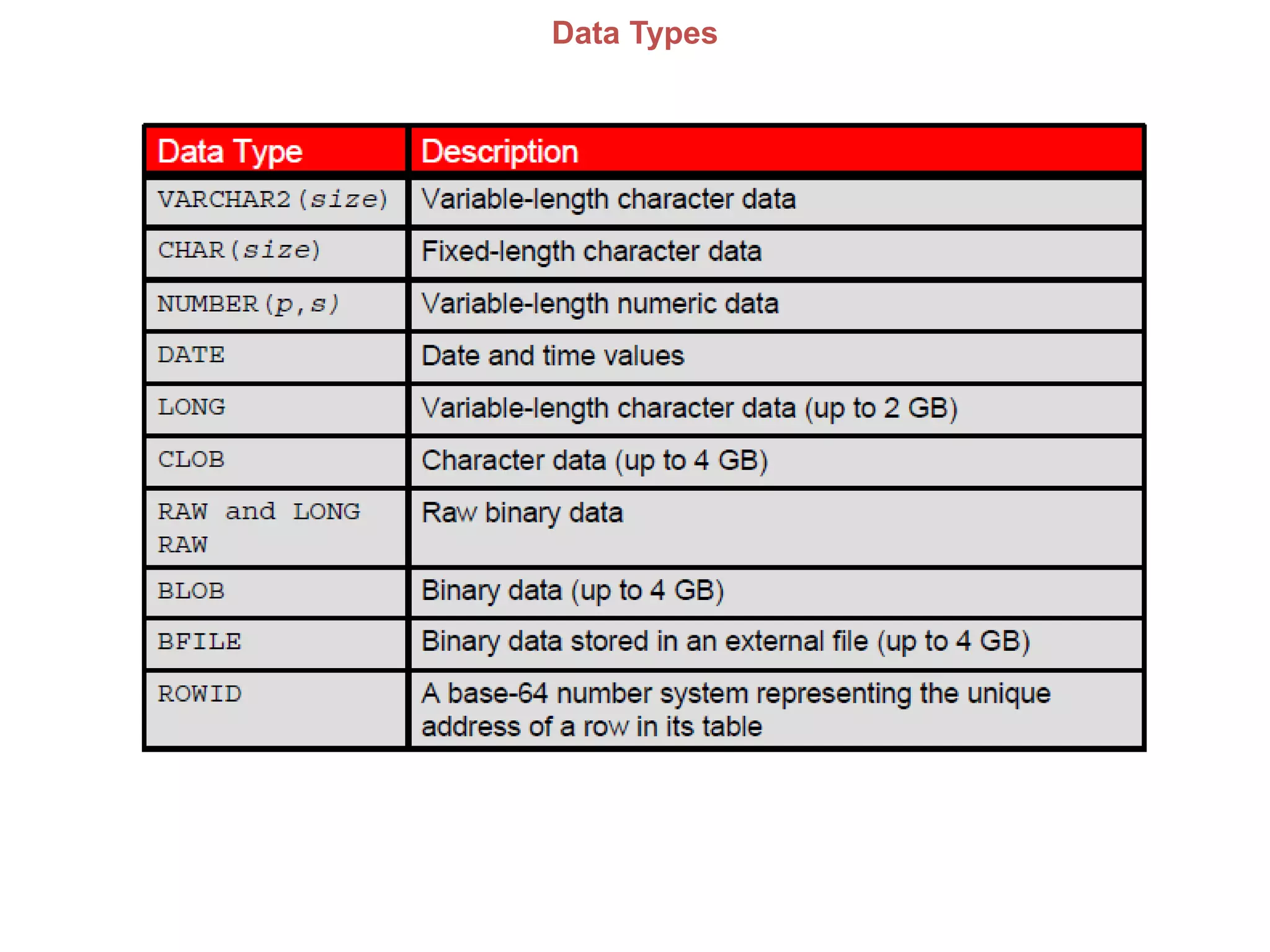 Data Types
 