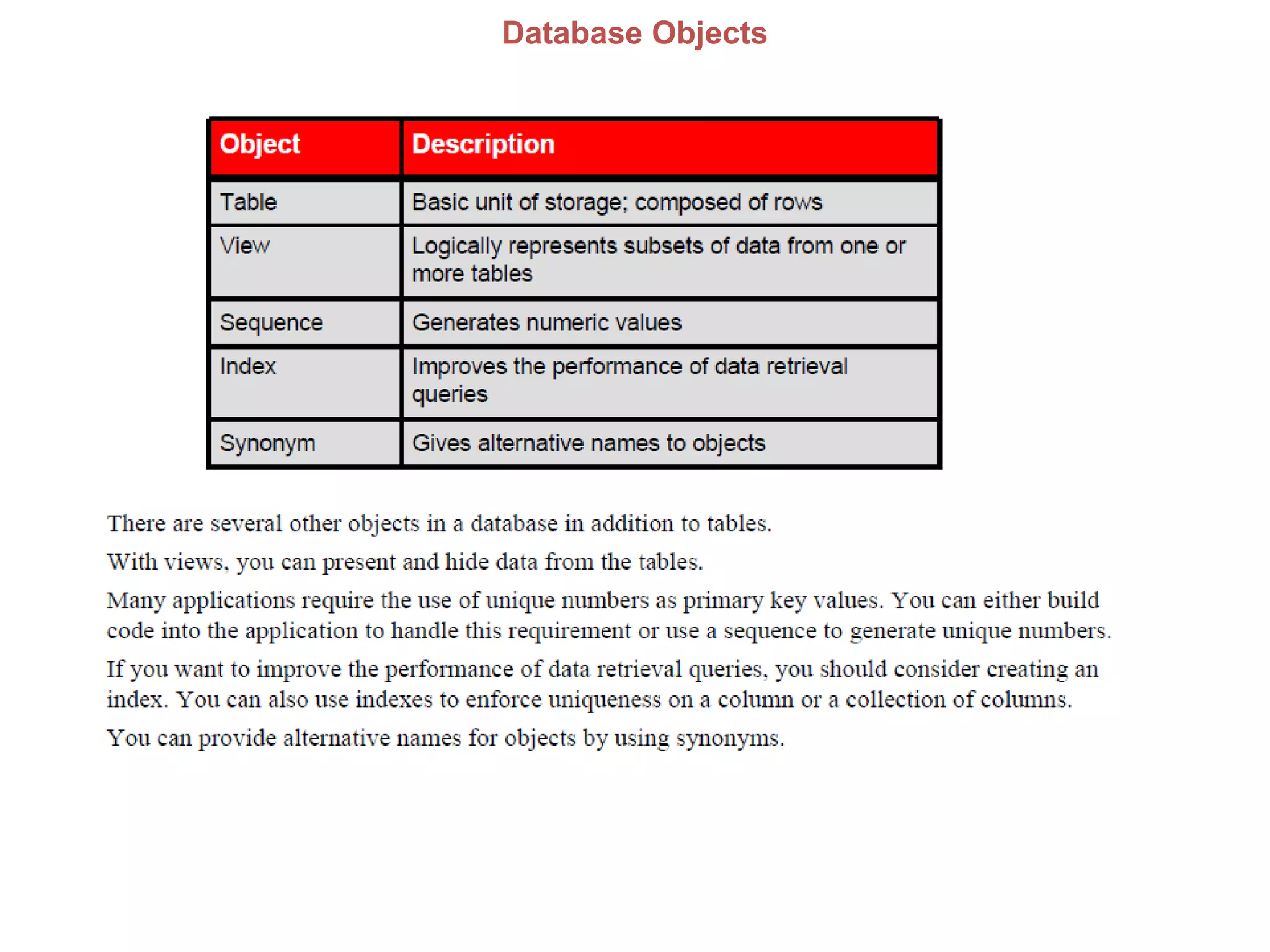 Database Objects
 