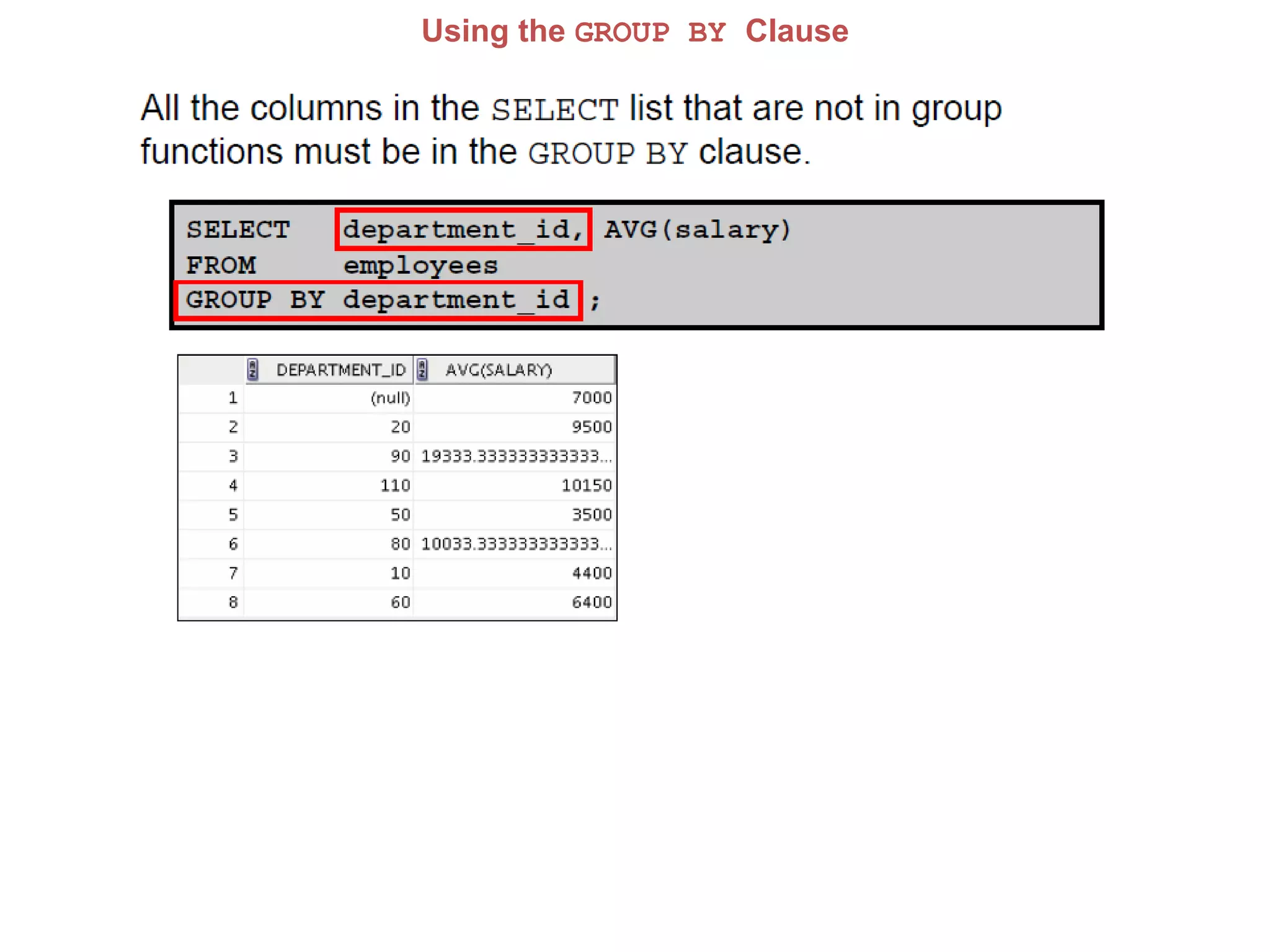 Using the GROUP BY Clause
 