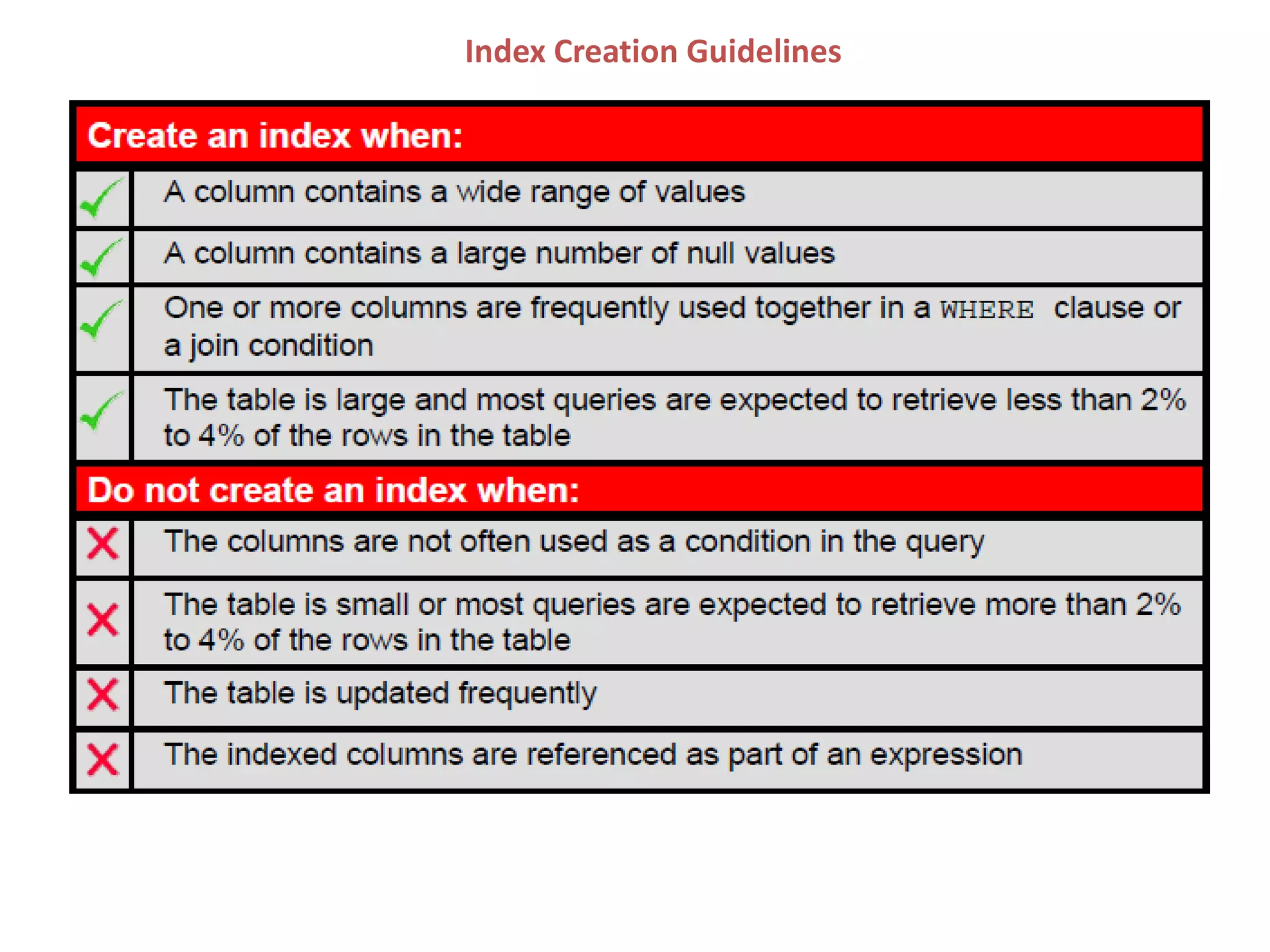 Index Creation Guidelines
 