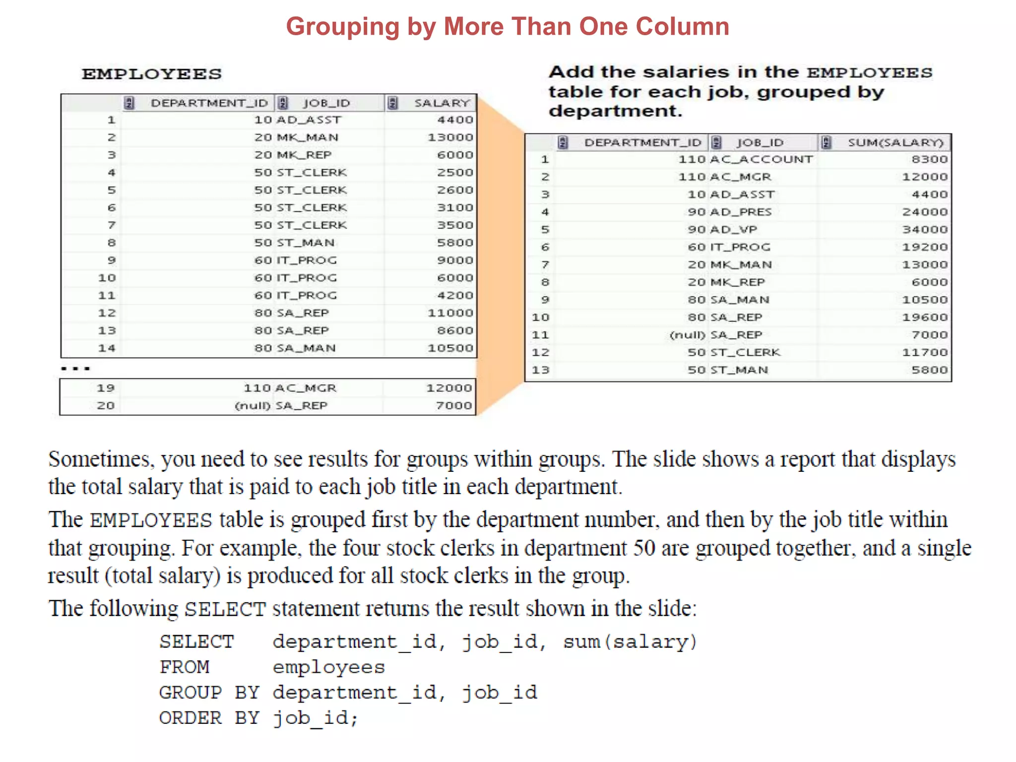 Grouping by More Than One Column
 