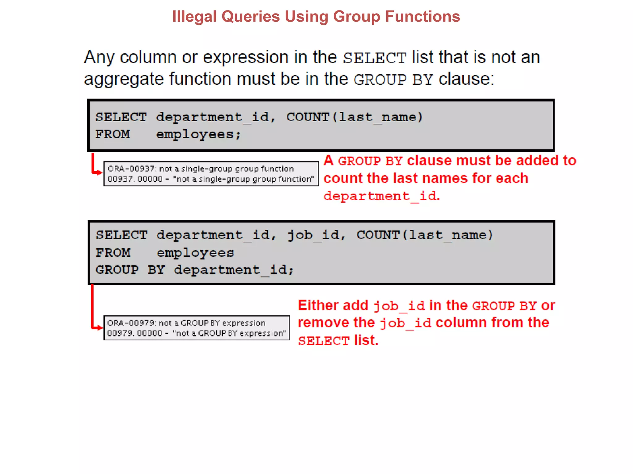 Illegal Queries Using Group Functions
 