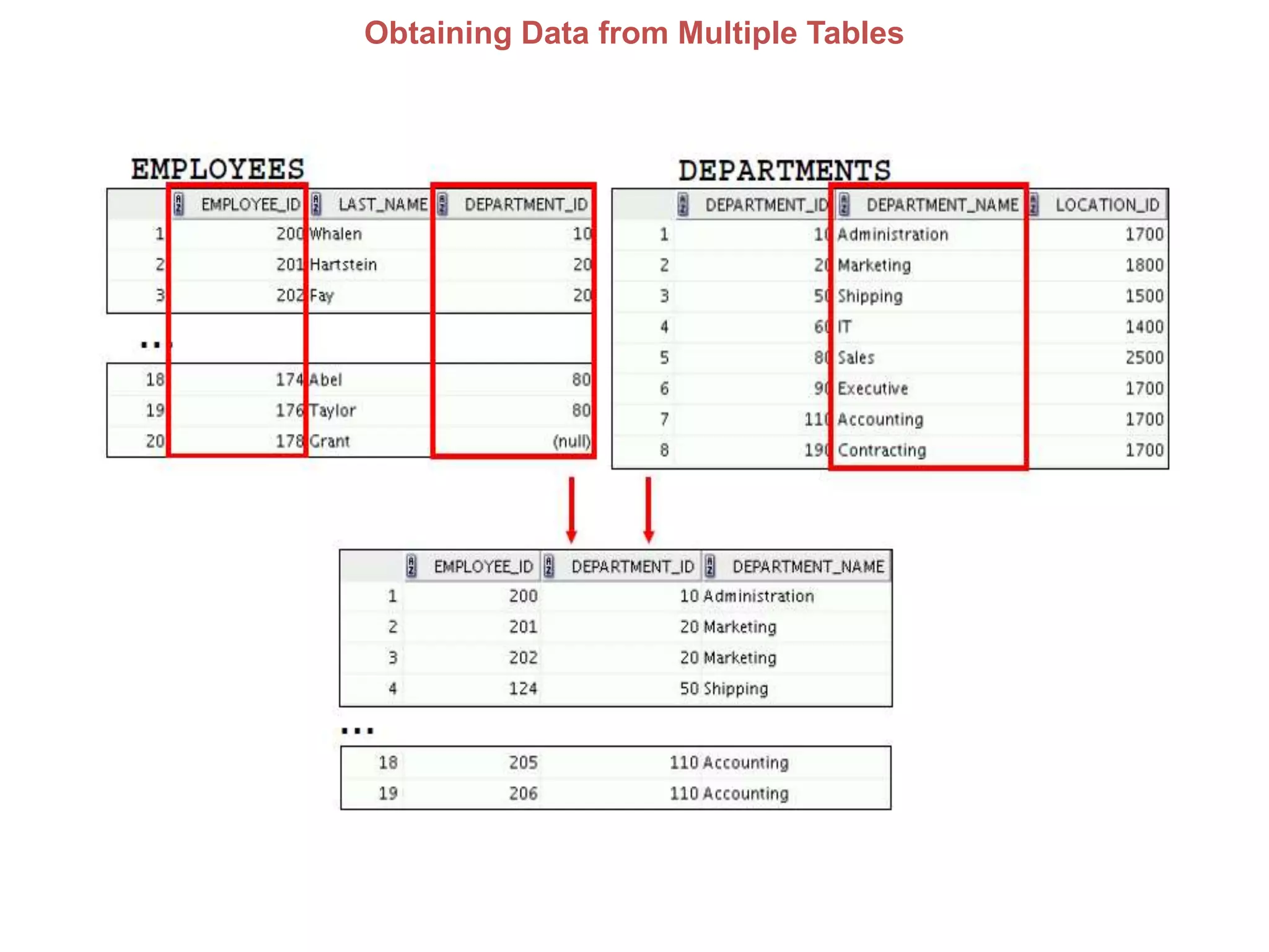 Obtaining Data from Multiple Tables
 