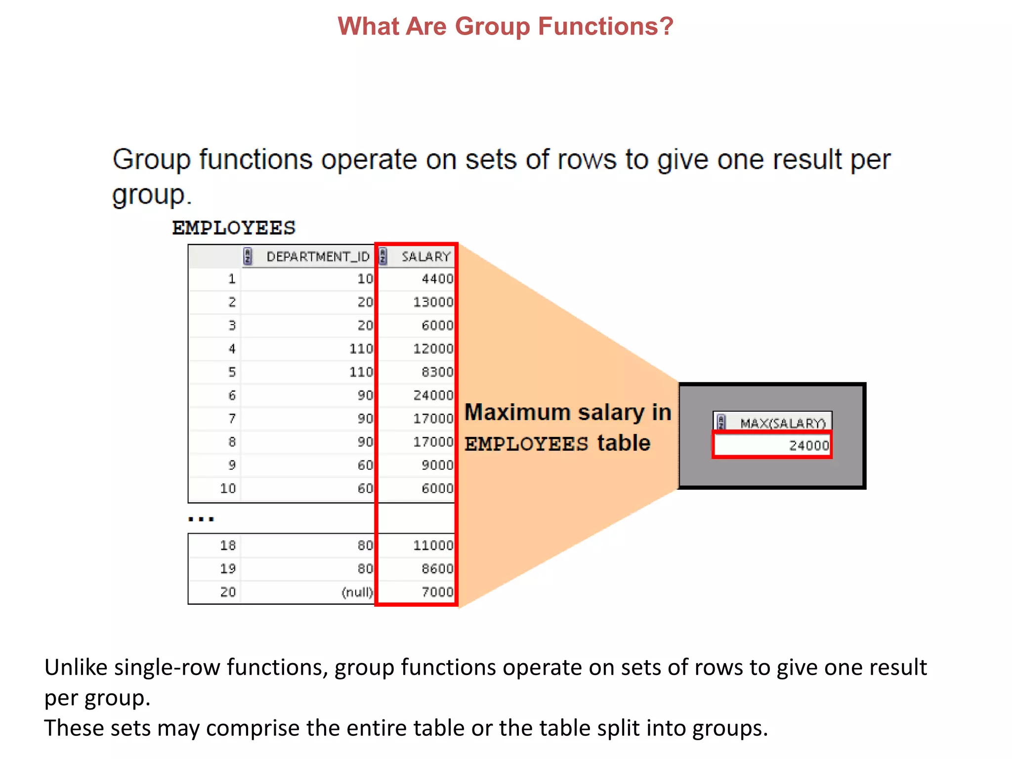 What Are Group Functions?
Unlike single-row functions, group functions operate on sets of rows to give one result
per group.
These sets may comprise the entire table or the table split into groups.
 