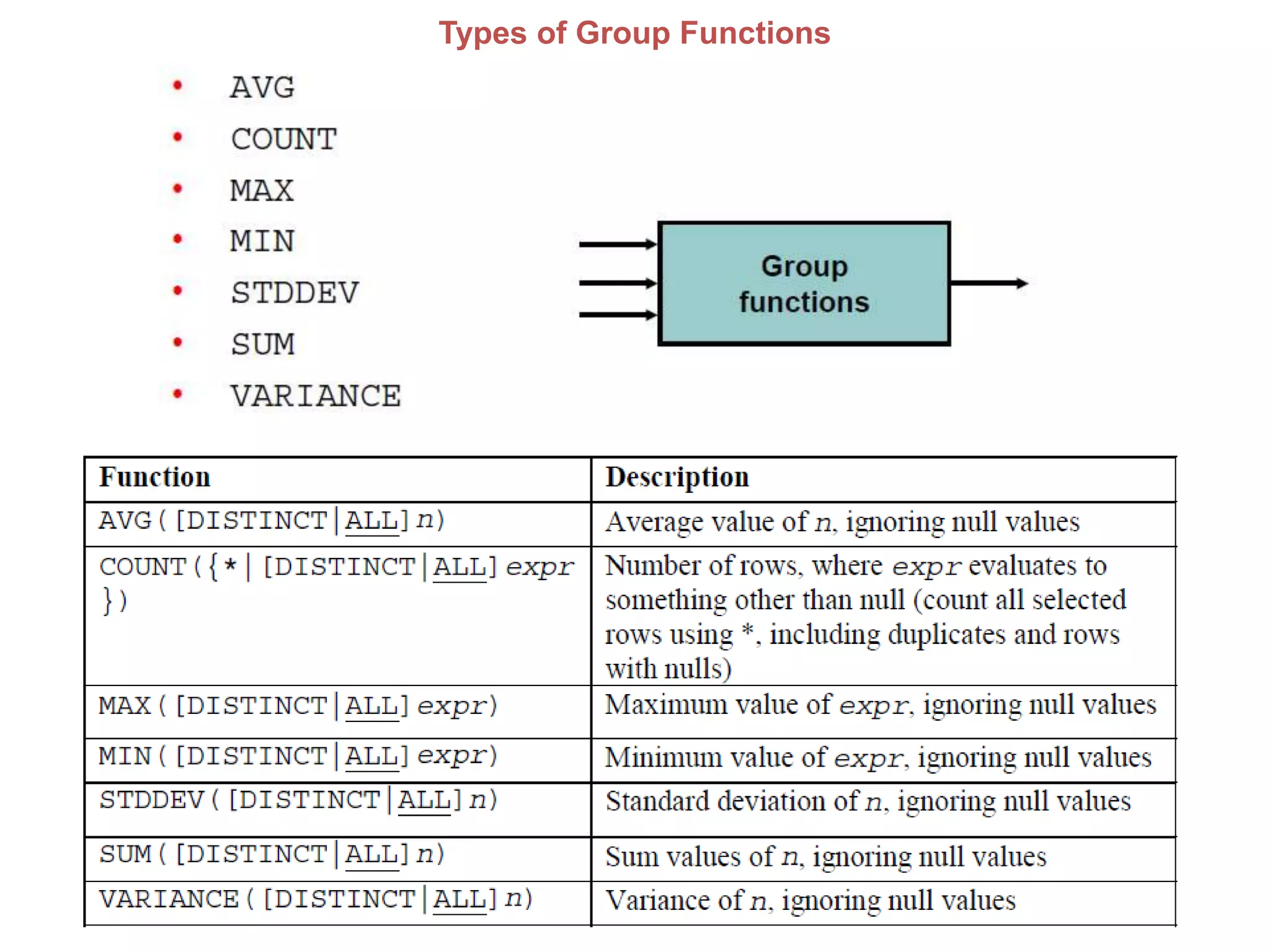 Types of Group Functions
 