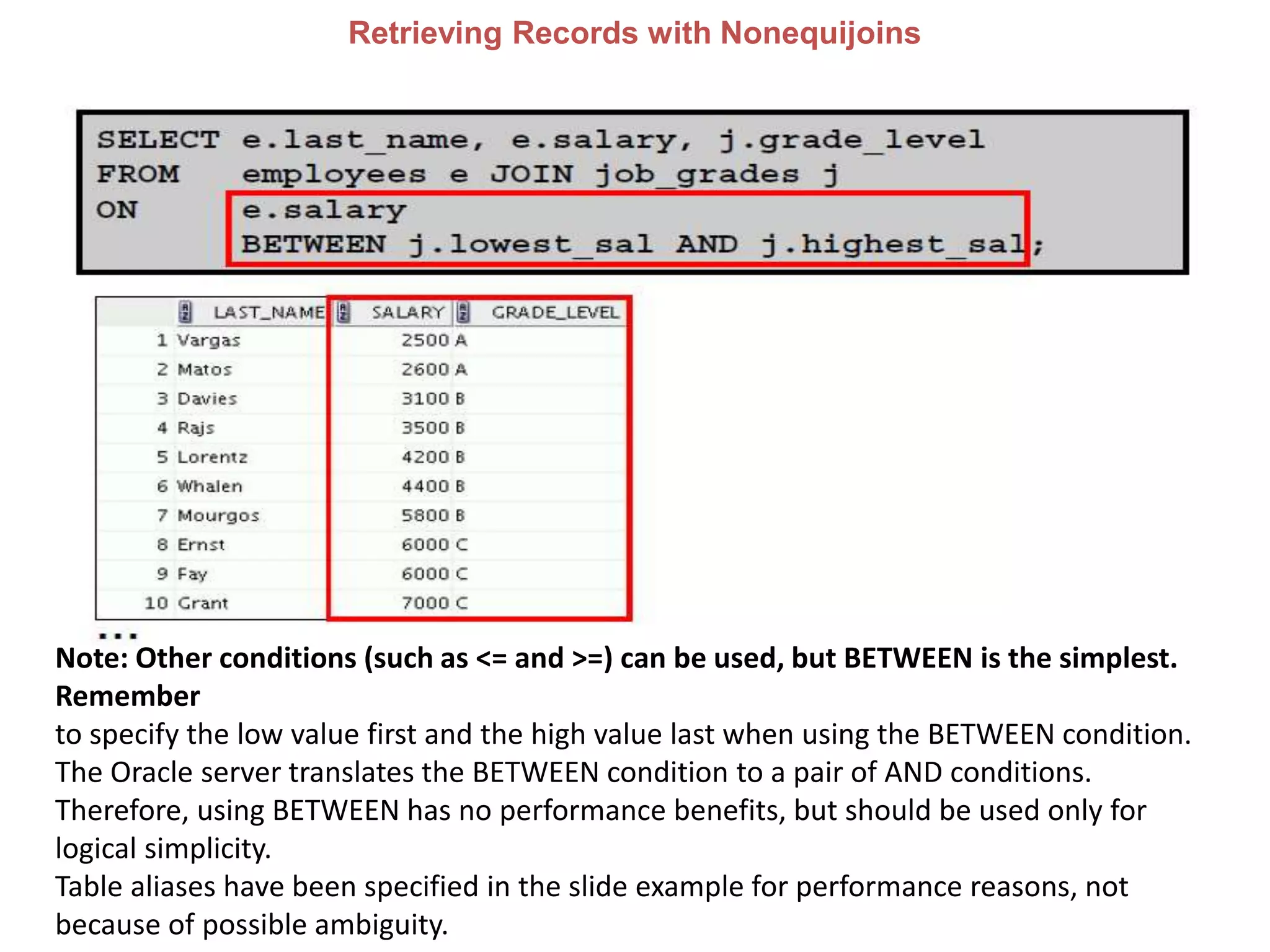 Retrieving Records with Nonequijoins
Note: Other conditions (such as <= and >=) can be used, but BETWEEN is the simplest.
Remember
to specify the low value first and the high value last when using the BETWEEN condition.
The Oracle server translates the BETWEEN condition to a pair of AND conditions.
Therefore, using BETWEEN has no performance benefits, but should be used only for
logical simplicity.
Table aliases have been specified in the slide example for performance reasons, not
because of possible ambiguity.
 