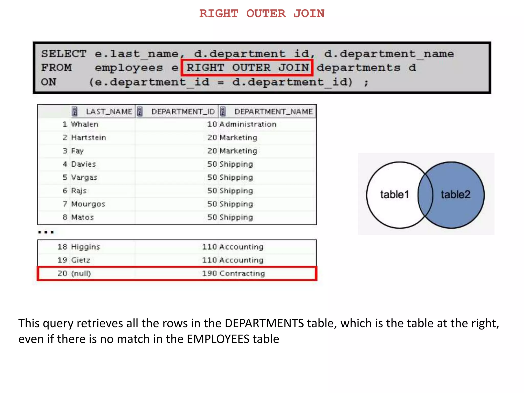 RIGHT OUTER JOIN
This query retrieves all the rows in the DEPARTMENTS table, which is the table at the right,
even if there is no match in the EMPLOYEES table
 