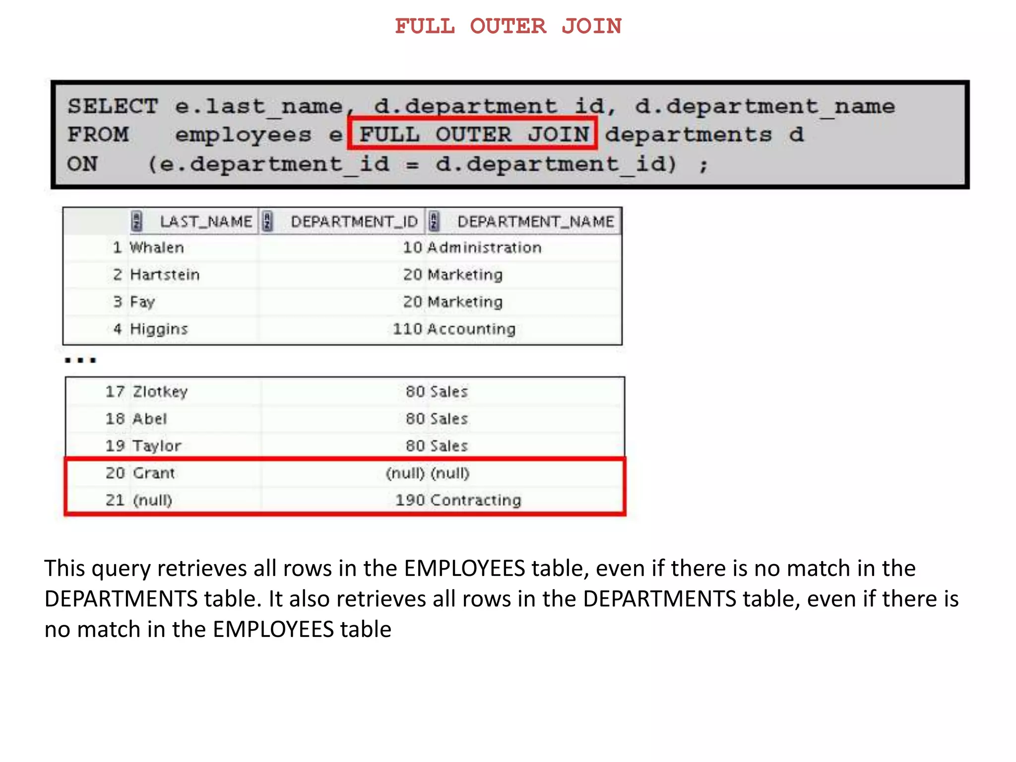 FULL OUTER JOIN
This query retrieves all rows in the EMPLOYEES table, even if there is no match in the
DEPARTMENTS table. It also retrieves all rows in the DEPARTMENTS table, even if there is
no match in the EMPLOYEES table
 